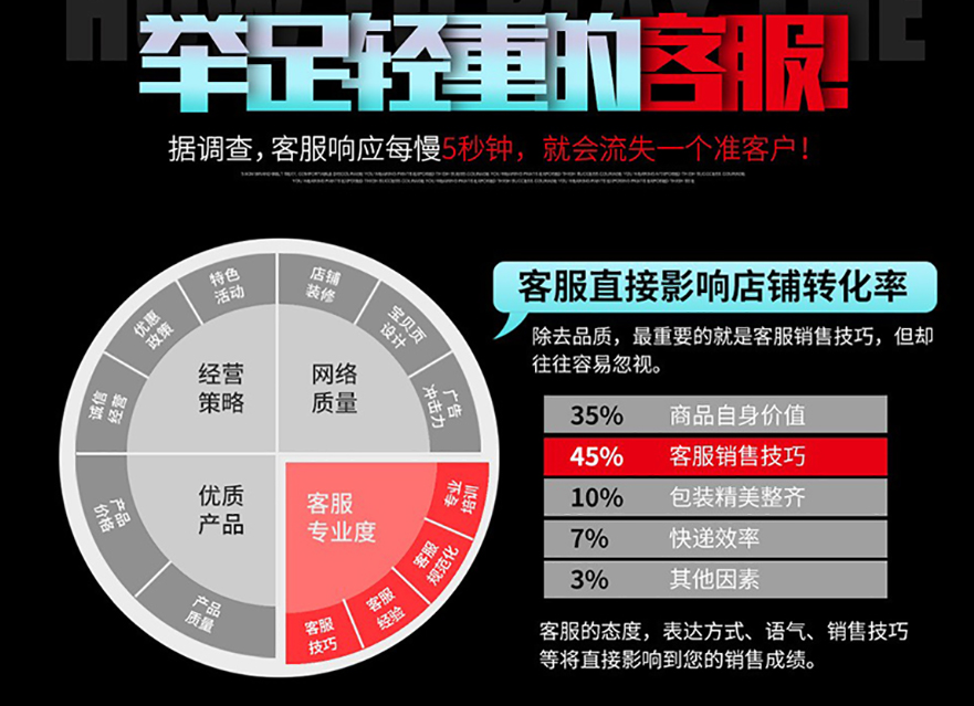 客服的重要性 客服的重要性