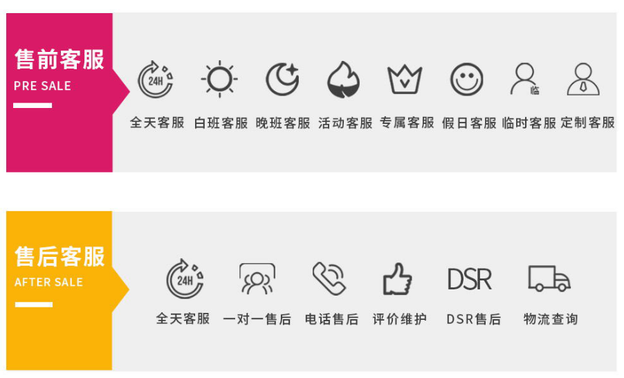 網(wǎng)店客服外包種類 網(wǎng)店客服外包種類