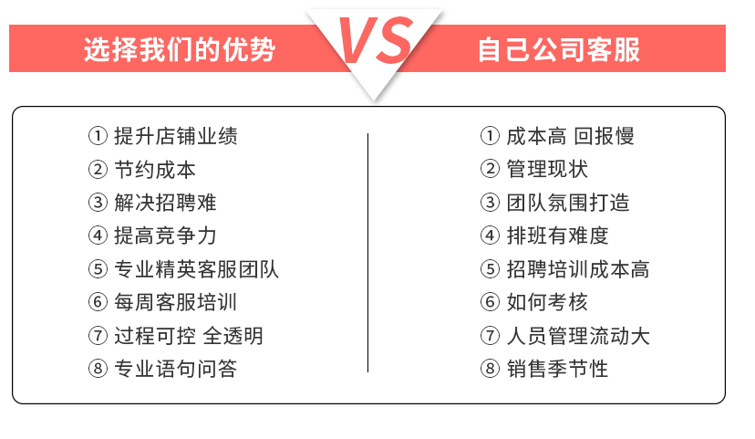 淘寶客服外包優(yōu)勢(shì) 淘寶客服外包優(yōu)勢(shì)