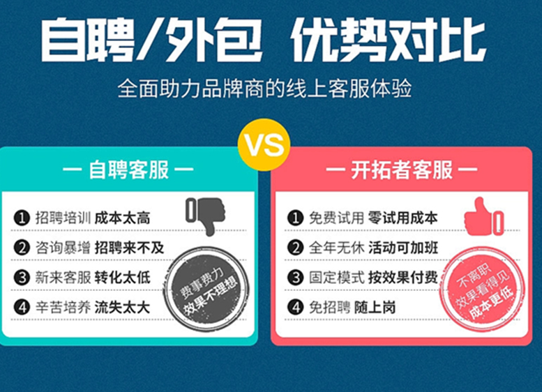 外包客服優(yōu)勢對比 外包客服優(yōu)勢對比