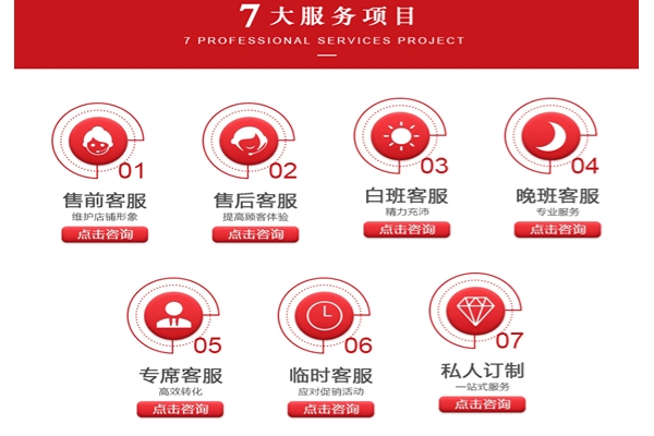 【客服必備】得人心，才能得訂單