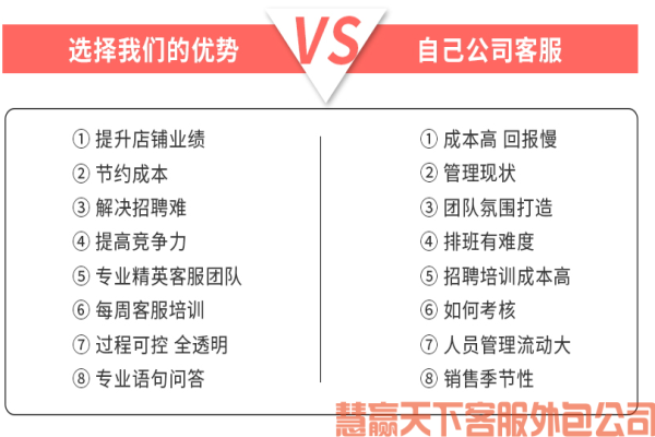 電商發(fā)展觀 | 電商客服外包成為必然趨勢(shì)
